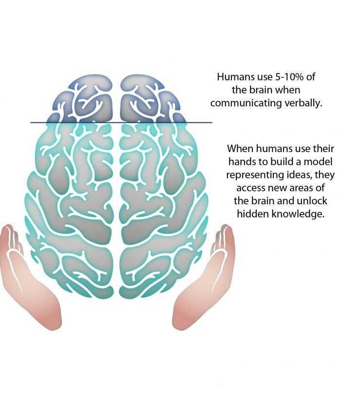 Visual representation of unused parts of the mind